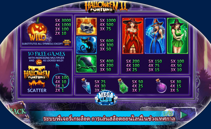 ระบบฟีเจอร์เกมล็อต การเล่นสล็อตออนไลน์ในช่วงเทศกาล